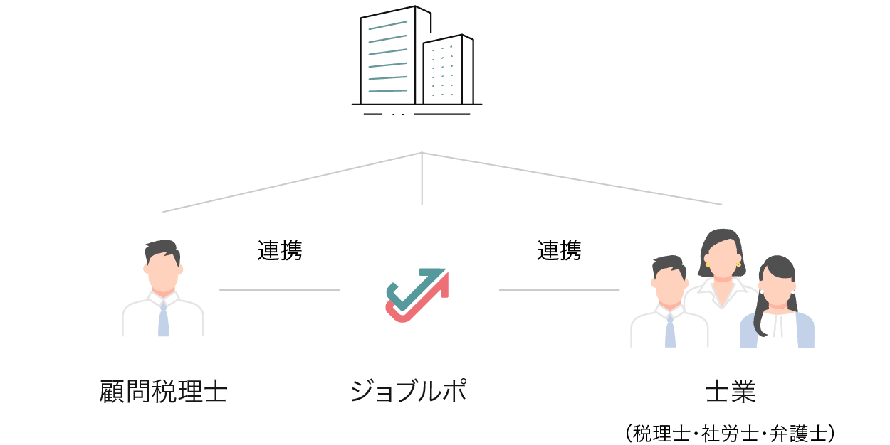 士業のプロ集団がサポート 士業のプロ集団がサポート