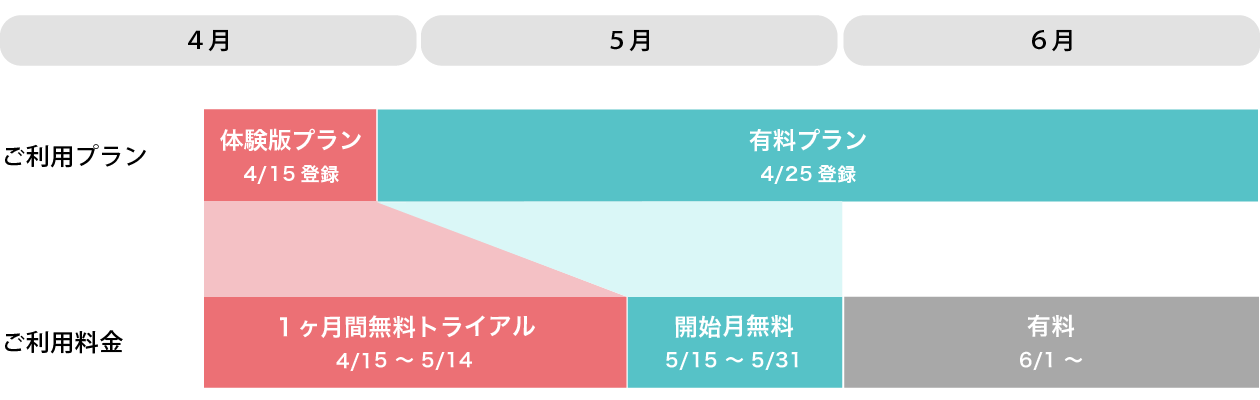 無料期間