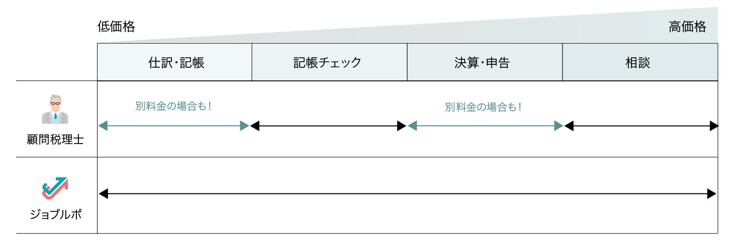 提供サービス